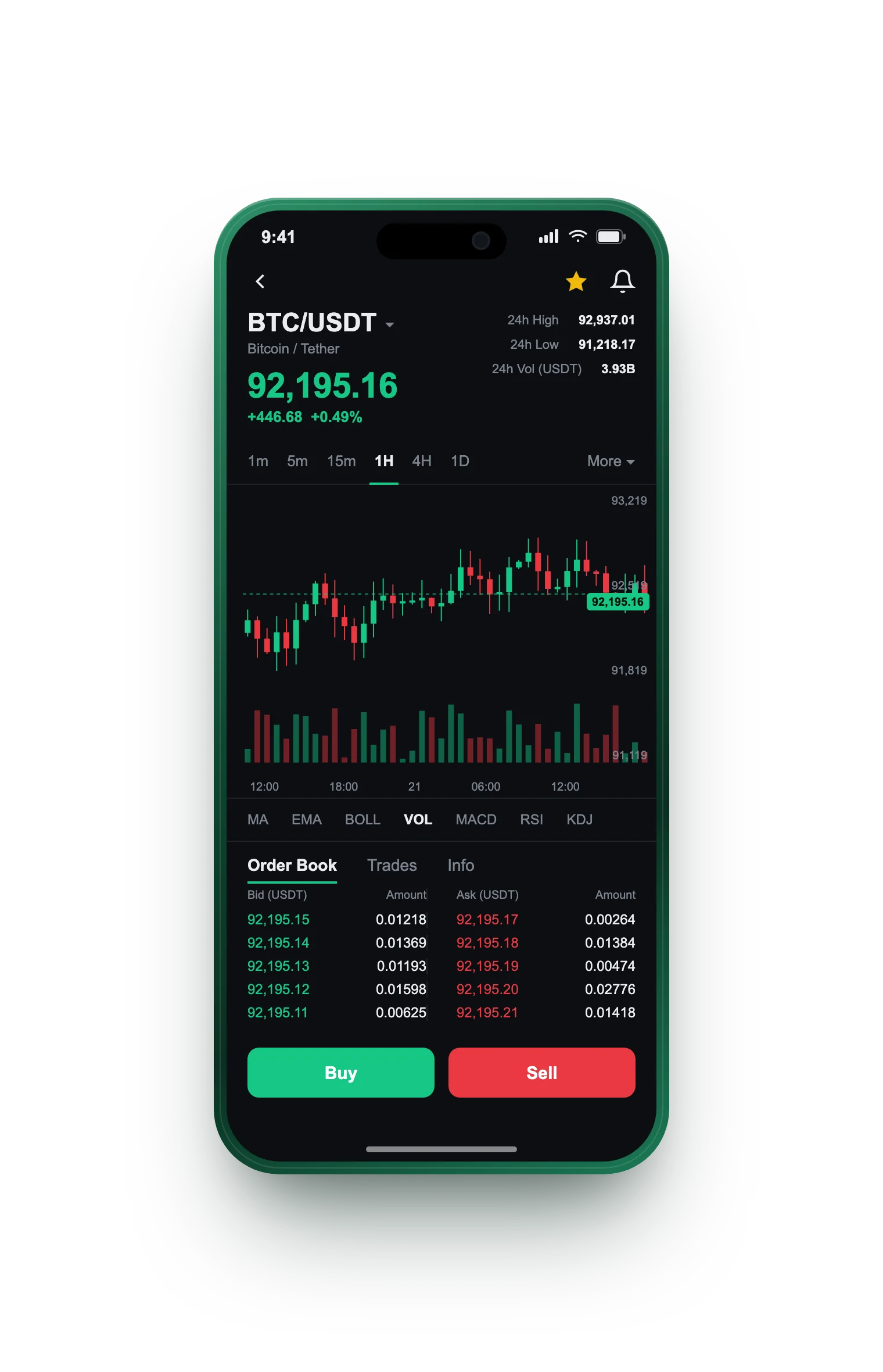 Bereket Invest — BTC/USDT live candlestick chart, order book and one-tap Buy/Sell on mobile